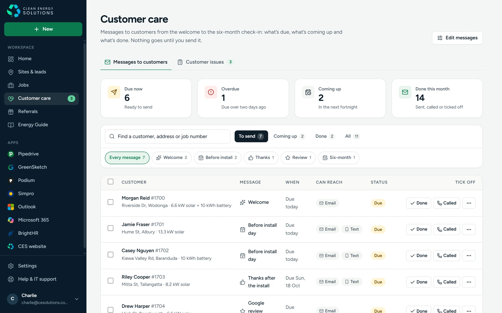 The customer care list: messages due, overdue and coming up, with Done and Called on every row