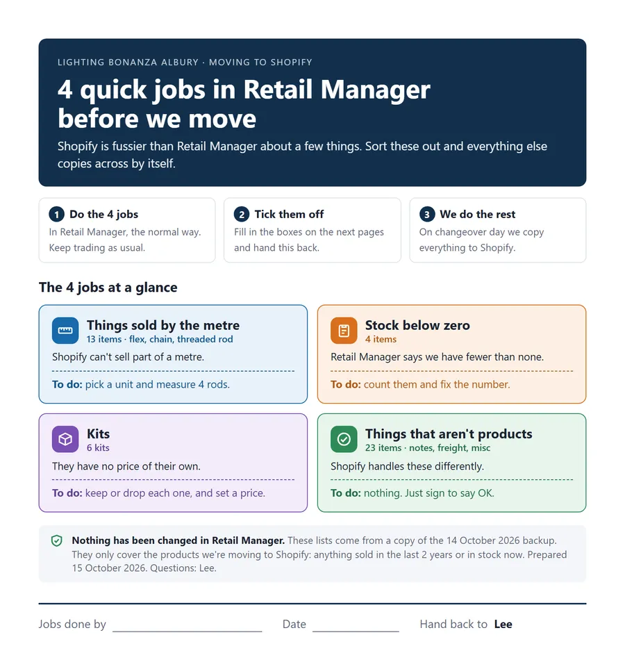 The staff checklist: four quick jobs in Retail Manager before the move, covering things sold by the metre, stock below zero, kits, and things that aren't products